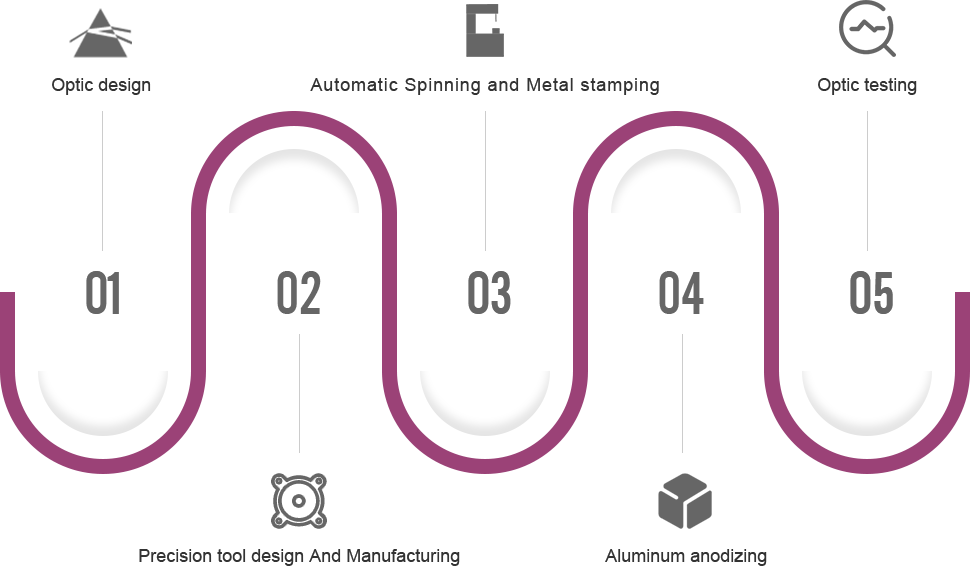 Nata Lighting Co lens, reflectors, aluminum reflectors, light
