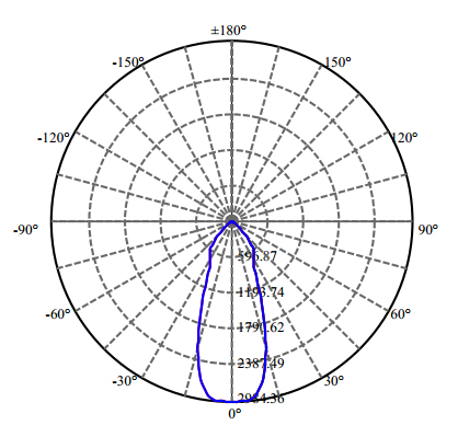 Nata Lighting Company Limited -  CLU038 1-1340-M