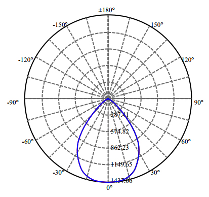 Nata Lighting Company Limited -  CLU038 1-1342-M