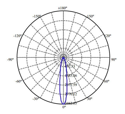 Nata Lighting Company Limited - High Efficiency Reflector