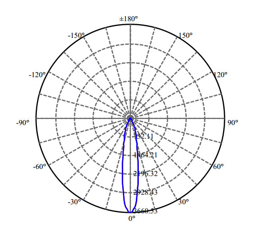 Nata Lighting Company Limited - High Efficiency Reflector