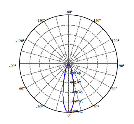 Nata Lighting Company Limited - High Efficiency Reflector
