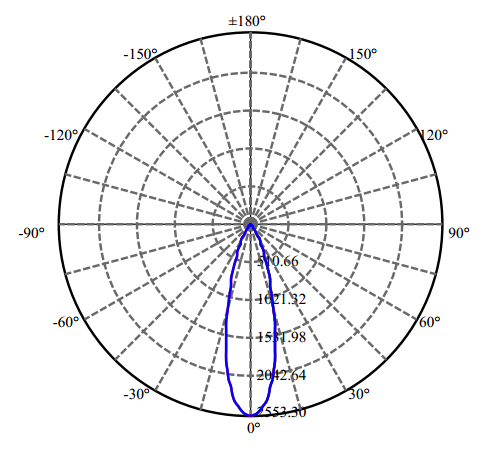 Nata Lighting Company Limited - High Efficiency Reflector