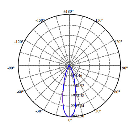 Nata Lighting Company Limited - High Efficiency Reflector