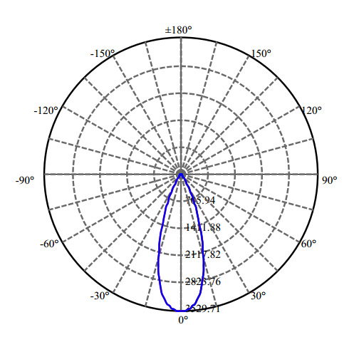 Nata Lighting Company Limited - High Efficiency Reflector