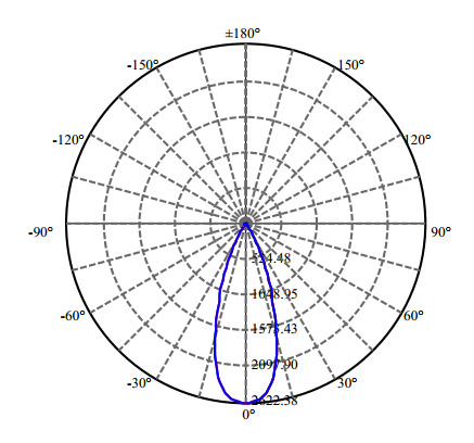 Nata Lighting Company Limited - High Efficiency Reflector