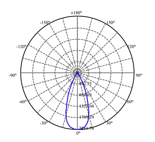 Nata Lighting Company Limited - Citizen CLU028 1-1375-L