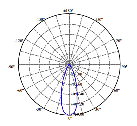 Nata Lighting Company Limited - High Efficiency Reflector