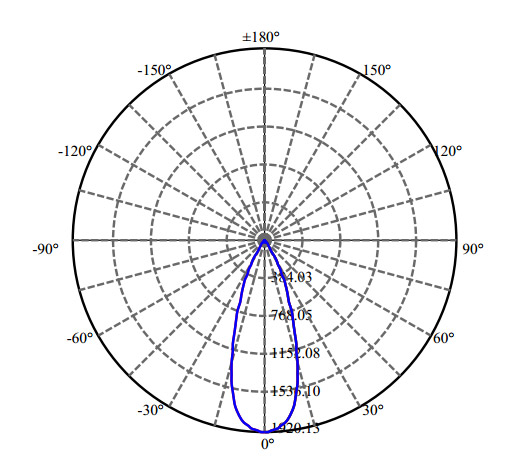 Nata Lighting Company Limited - High Efficiency Reflector