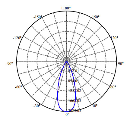 Nata Lighting Company Limited - High Efficiency Reflector