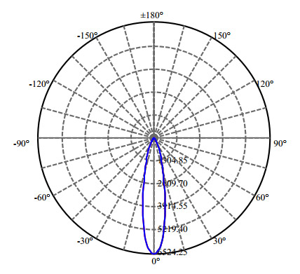 Nata Lighting Company Limited - High Efficiency Reflector
