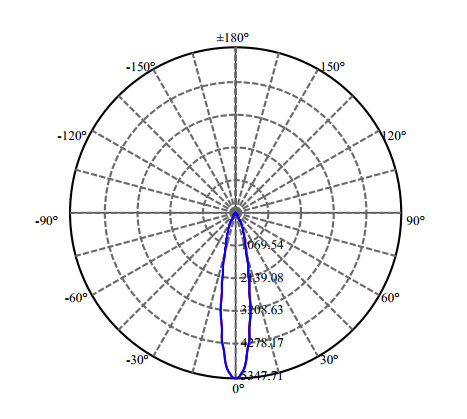 Nata Lighting Company Limited - High Efficiency Reflector