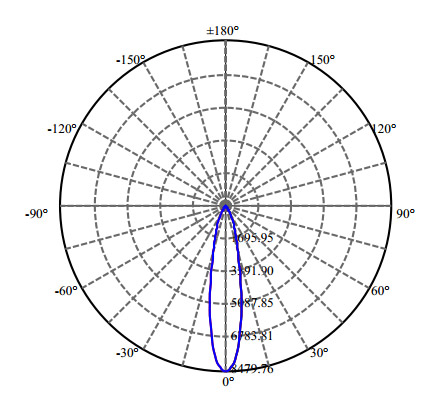 Nata Lighting Company Limited - High Efficiency Reflector