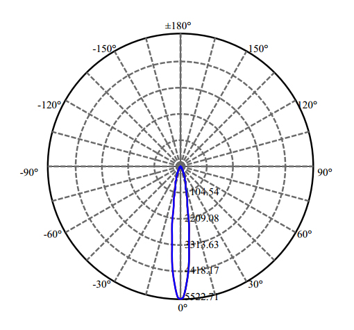 Nata Lighting Company Limited - High Efficiency Reflector