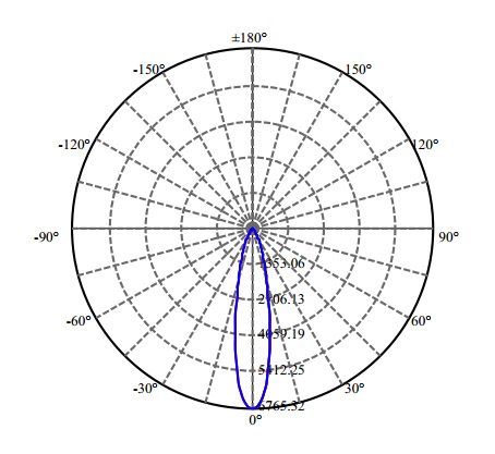 Nata Lighting Company Limited - High Efficiency Reflector