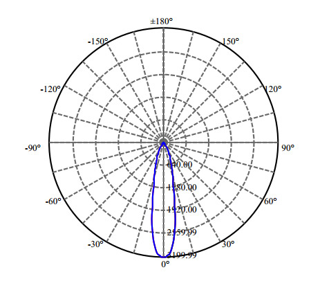 Nata Lighting Company Limited - High Efficiency Reflector