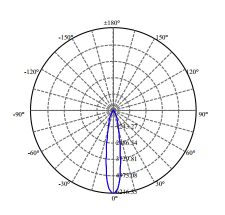 Nata Lighting Company Limited - High Efficiency Reflector