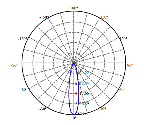 Nata Lighting Company Limited - High Efficiency Reflector
