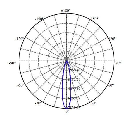 Nata Lighting Company Limited - High Efficiency Reflector