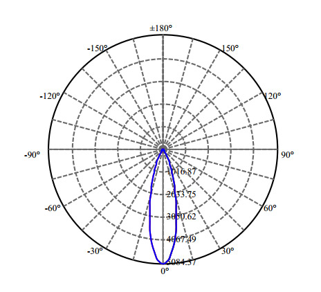 Nata Lighting Company Limited - High Efficiency Reflector