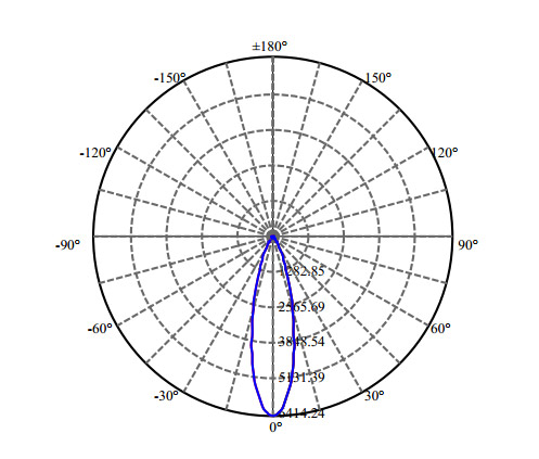Nata Lighting Company Limited - High Efficiency Reflector