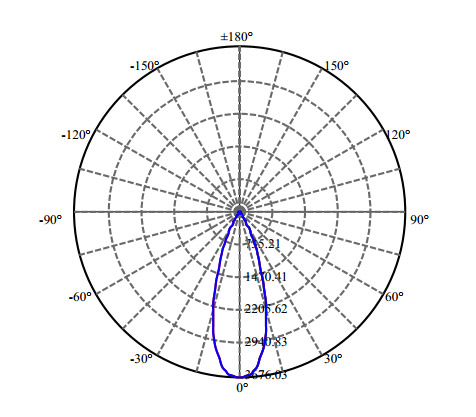 Nata Lighting Company Limited - High Efficiency Reflector