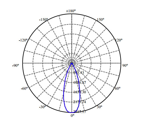 Nata Lighting Company Limited - High Efficiency Reflector