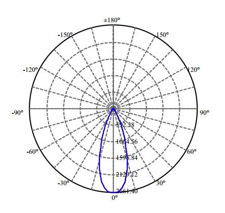 Nata Lighting Company Limited - High Efficiency Reflector