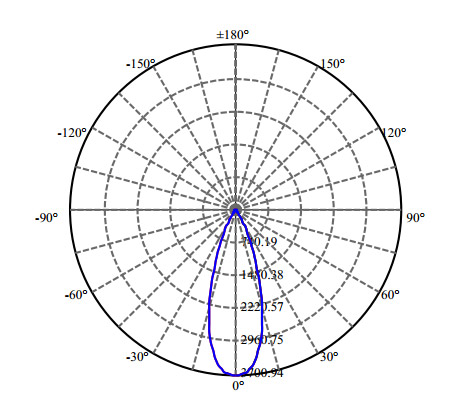 Nata Lighting Company Limited - High Efficiency Reflector