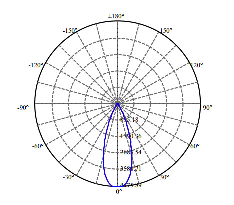 Nata Lighting Company Limited - High Efficiency Reflector