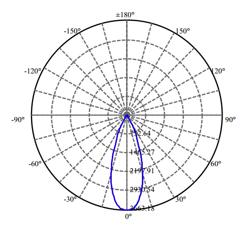 Nata Lighting Company Limited - High Efficiency Reflector