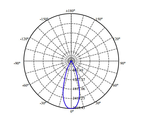 Nata Lighting Company Limited - High Efficiency Reflector