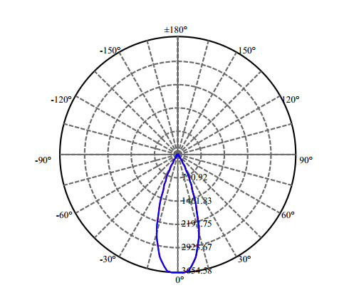 Nata Lighting Company Limited - High Efficiency Reflector