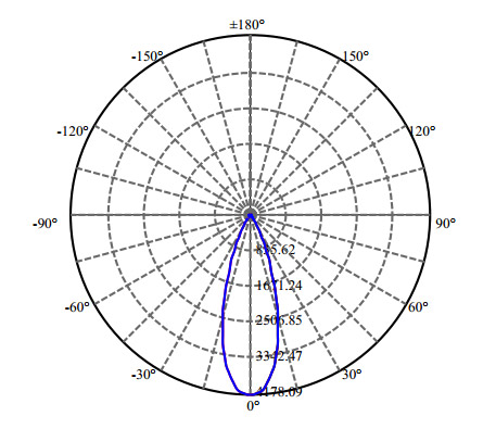 Nata Lighting Company Limited - High Efficiency Reflector