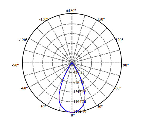 Nata Lighting Company Limited - High Efficiency Reflector