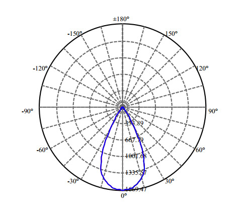 Nata Lighting Company Limited - High Efficiency Reflector