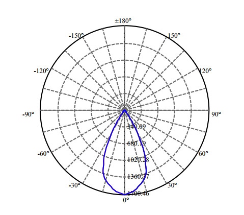 Nata Lighting Company Limited - High Efficiency Reflector