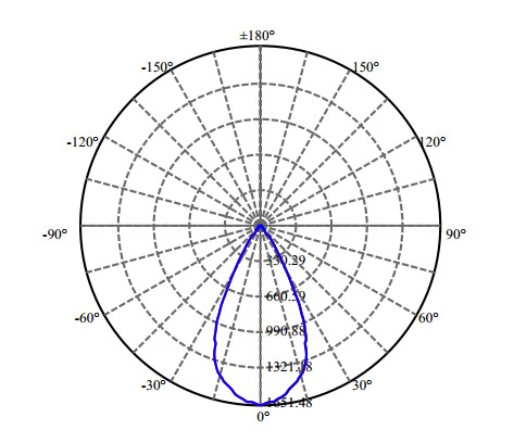 Nata Lighting Company Limited - High Efficiency Reflector