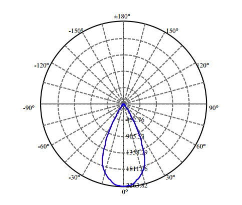 Nata Lighting Company Limited - High Efficiency Reflector