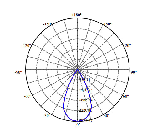 Nata Lighting Company Limited - High Efficiency Reflector