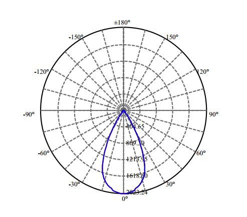 Nata Lighting Company Limited - High Efficiency Reflector