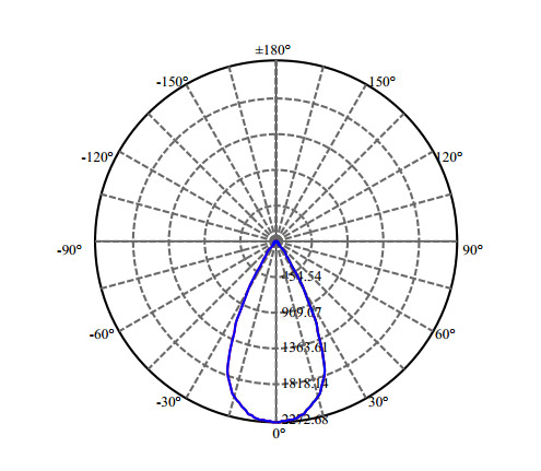 Nata Lighting Company Limited - High Efficiency Reflector