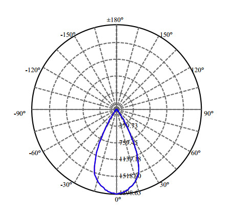 Nata Lighting Company Limited - High Efficiency Reflector