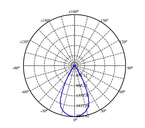 Nata Lighting Company Limited - High Efficiency Reflector