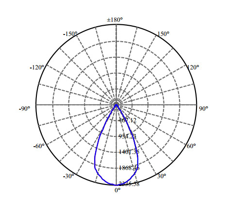 Nata Lighting Company Limited - High Efficiency Reflector