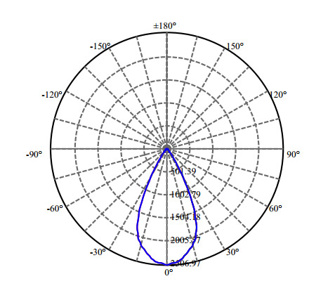 Nata Lighting Company Limited - High Efficiency Reflector