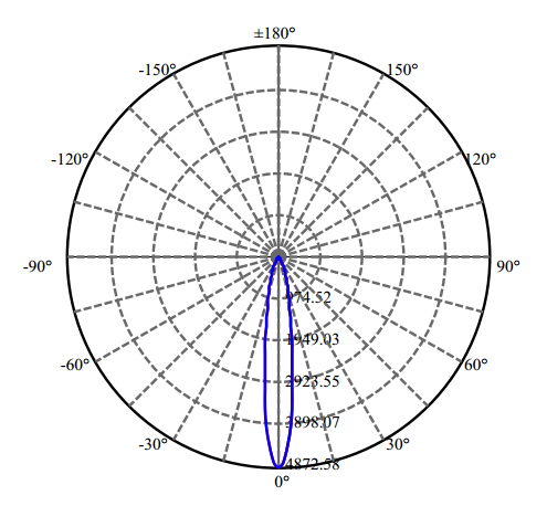 Nata Lighting Company Limited - High Efficiency Reflector