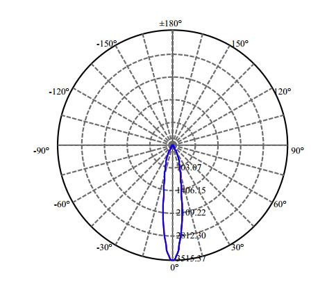Nata Lighting Company Limited - High Efficiency Reflector