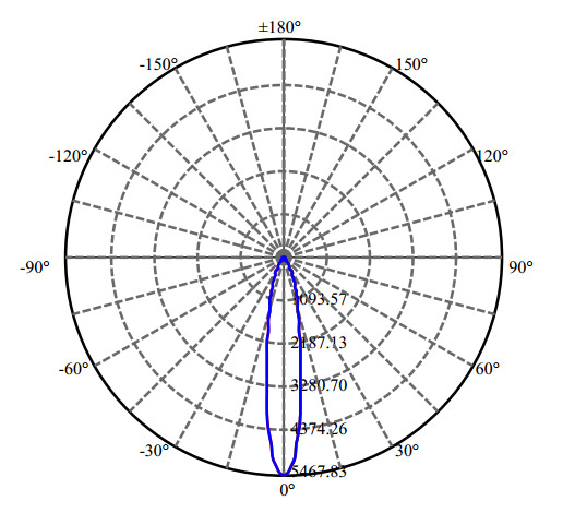 Nata Lighting Company Limited - High Efficiency Reflector