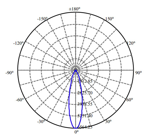 Nata Lighting Company Limited - High Efficiency Reflector